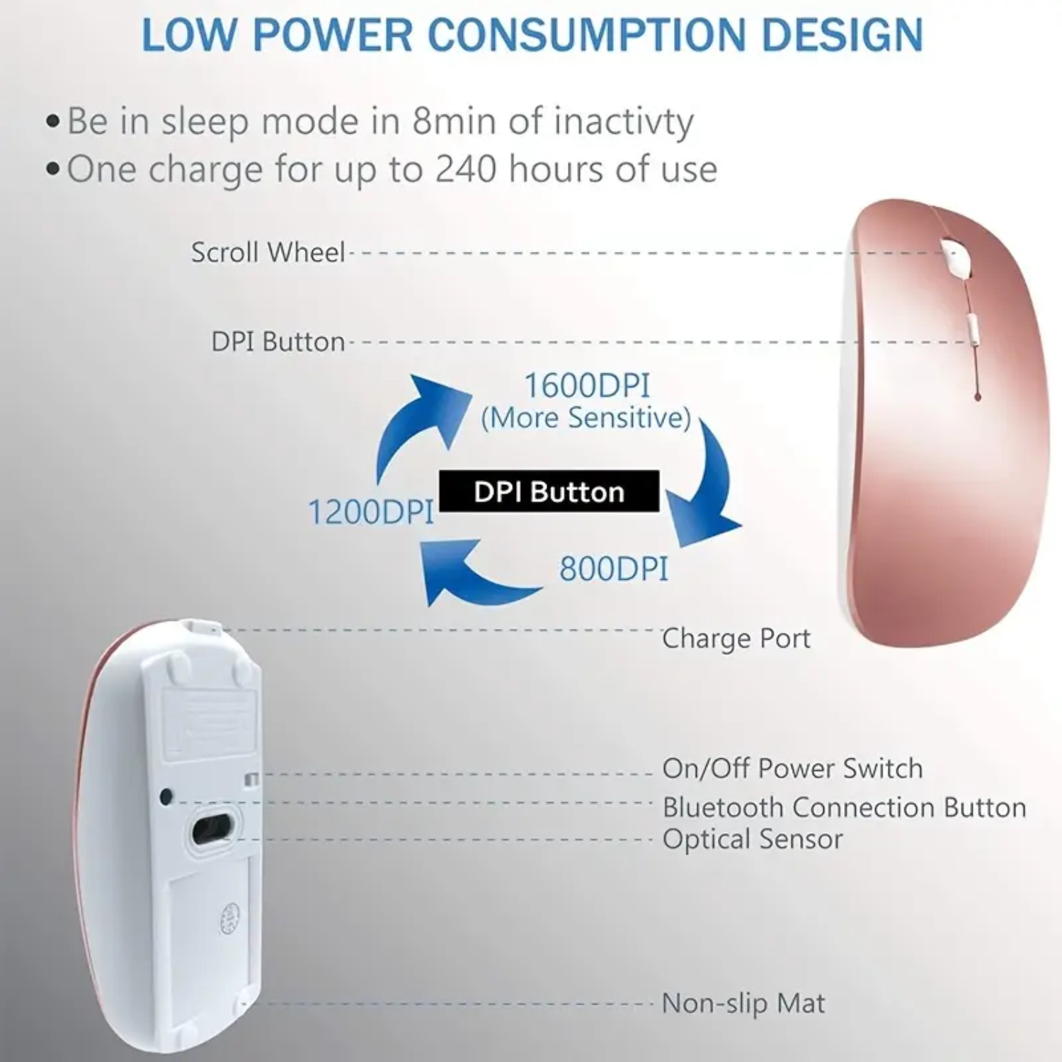 Mouse Charging Pad - Mouse Mouse per computer con ricarica